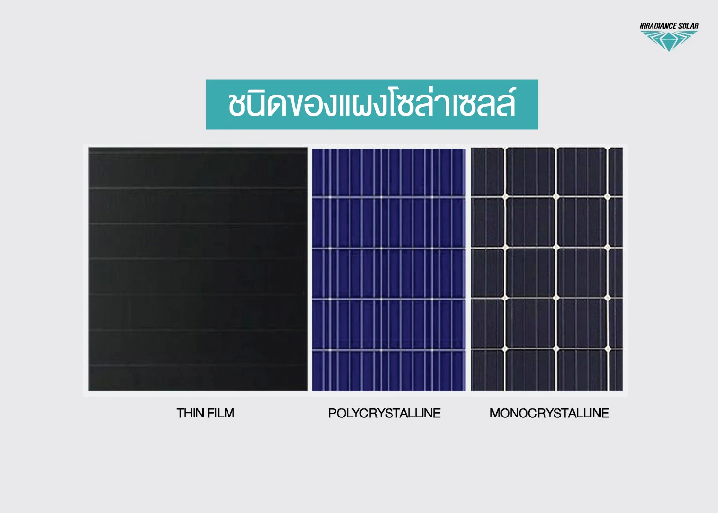 แผงโซล่าเซลล์ มีกี่ชนิด ต่างกันอย่างไร