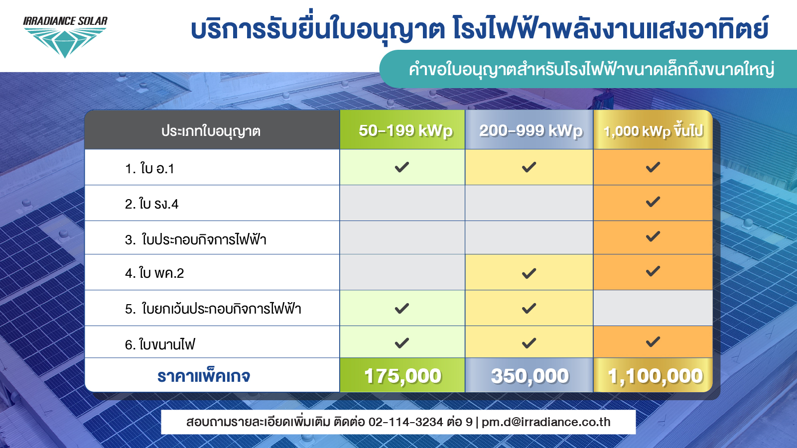 Irradiance Solar Permit